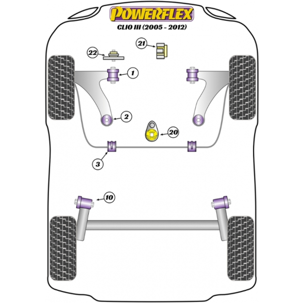 Powerflex bushes Renault Clio III (2005 - 2012)