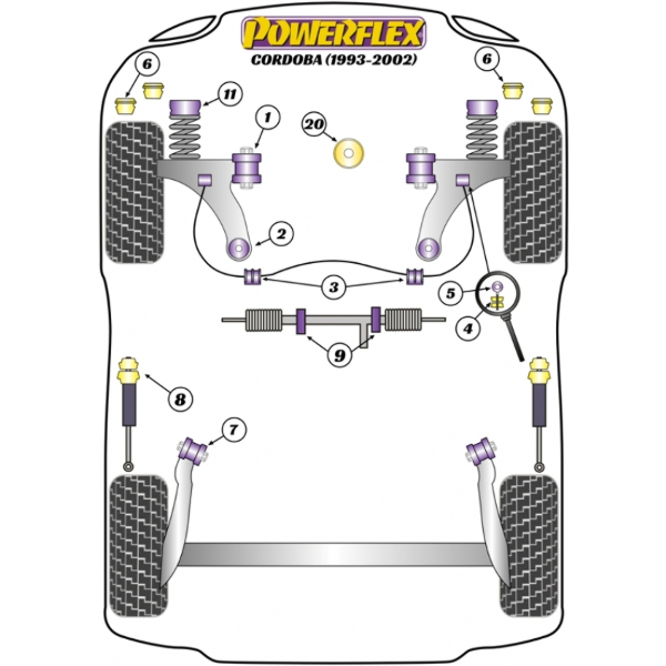 Powerflex Buchsen Seat Cordoba (1993-2002)