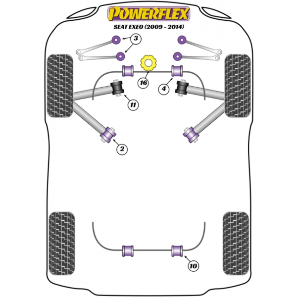 Powerflex Buchsen Seat Exeo (2009-2014)
