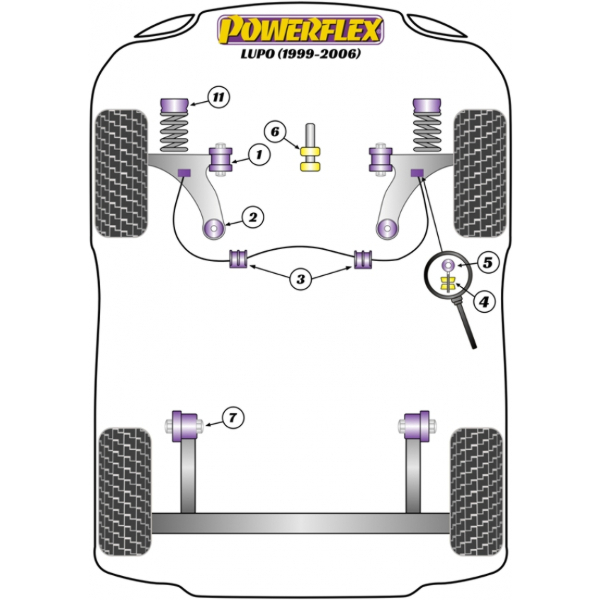 Powerflex Buchsen VW Lupo (1999 - 2006)